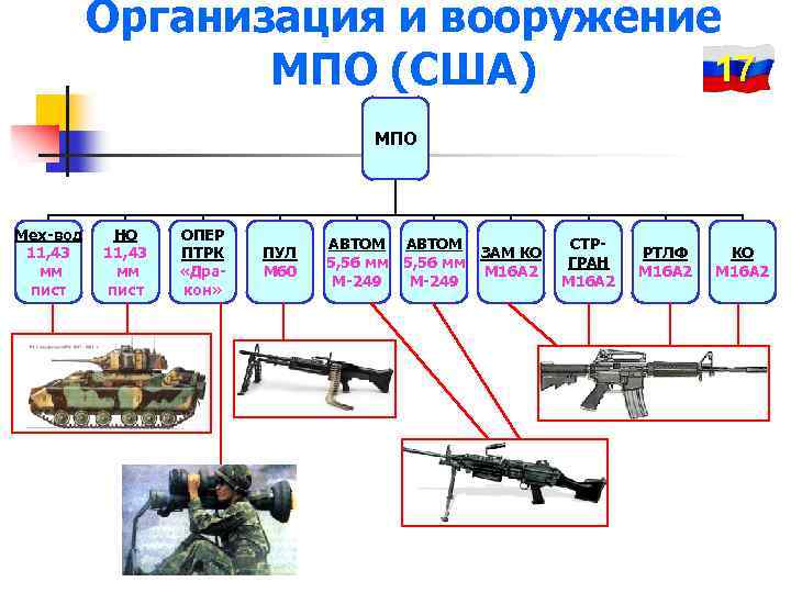 Русская это организованное вооруженное силовое