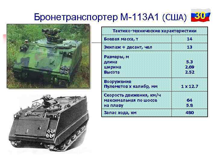 Бронетранспортер М-113 А 1 (США) 30 Тактико-технические характеристики Боевая масса, т 14 Экипаж +