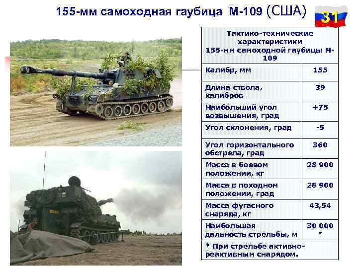 155 -мм самоходная гаубица М-109 (США) 31 Тактико-технические характеристики 155 -мм самоходной гаубицы М