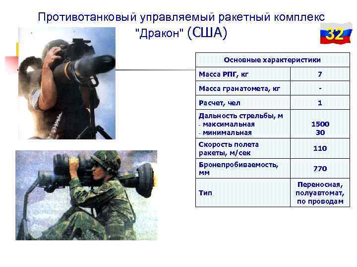 Противотанковый управляемый ракетный комплекс "Дракон" (США) 32 Основные характеристики Масса РПГ, кг 7 Масса