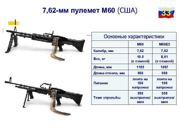 7, 62 -мм пулемет М 60 (США) 33 Основные характеристики M 60 E 3
