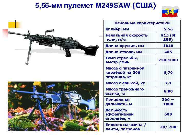5, 56 -мм пулемет М 249 SAW (США) 34 Основные характеристики Калибр, мм Начальная