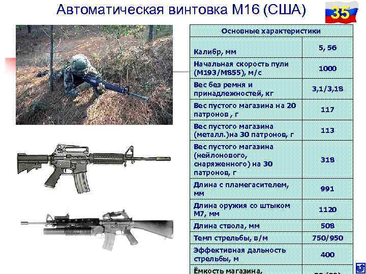 Автоматическая винтовка М 16 (США) 35 Основные характеристики Калибр, мм Начальная скорость пули (М