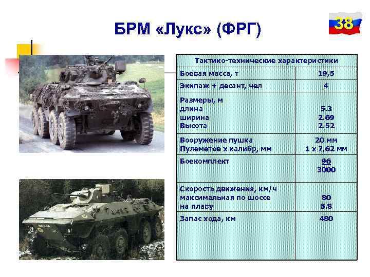 38 БРМ «Лукс» (ФРГ) Тактико-технические характеристики Боевая масса, т Экипаж + десант, чел Размеры,