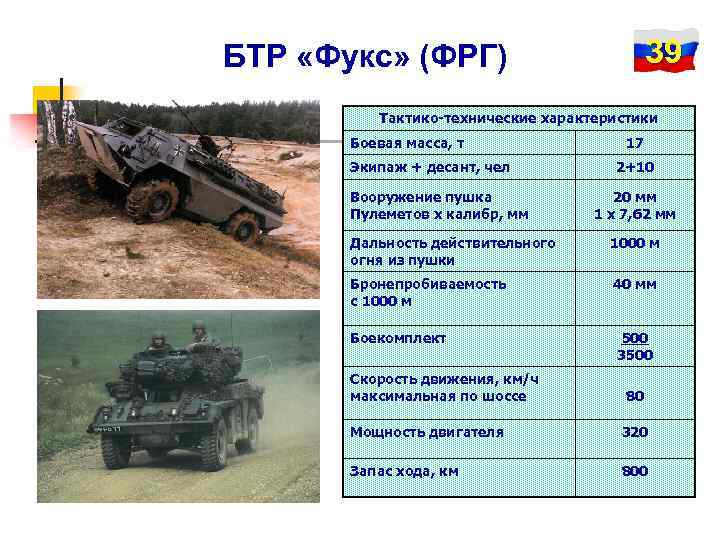 39 БТР «Фукс» (ФРГ) Тактико-технические характеристики Боевая масса, т Экипаж + десант, чел Вооружение
