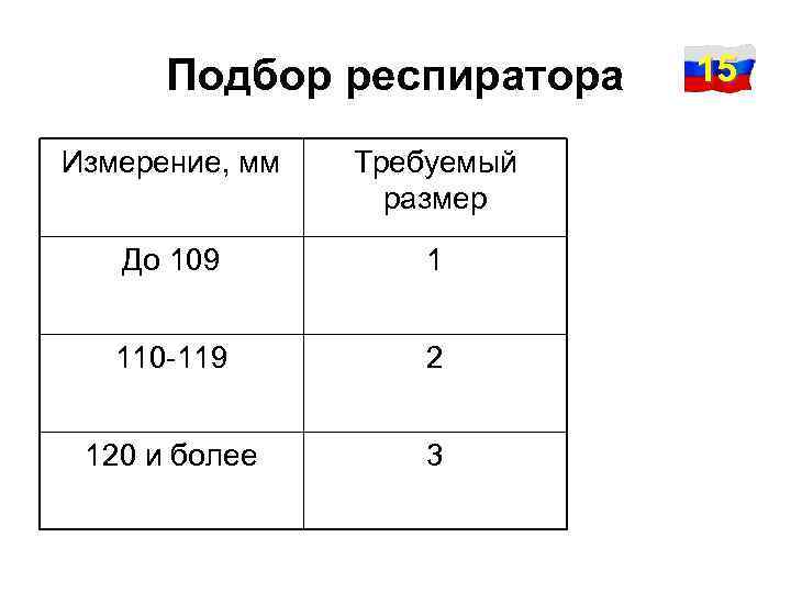Подбор респиратора Измерение, мм Требуемый размер До 109 1 110 -119 2 120 и