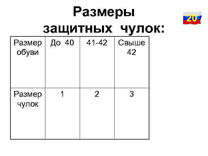 Размеры защитных чулок: Размер обуви До 40 41 -42 Свыше 42 Размер чулок 1