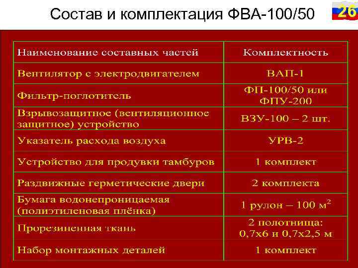 Состав и комплектация ФВА-100/50 26 