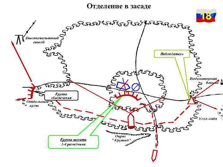 Взвод в засаде схема