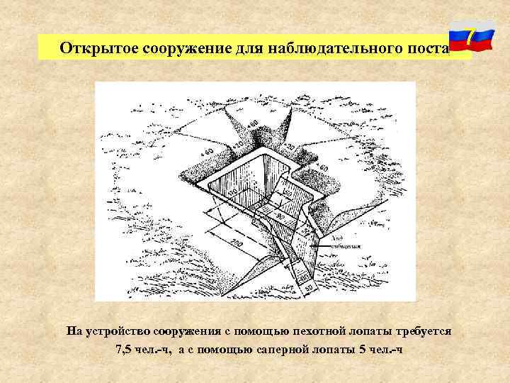 Схема наблюдательного поста разведки