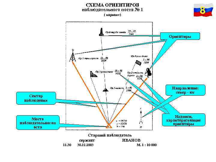 Схема ориентиров роты