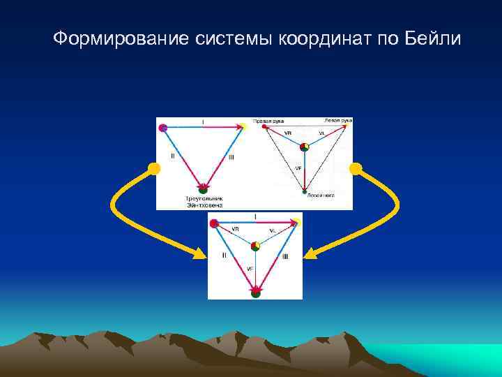 Формирование системы координат по Бейли 