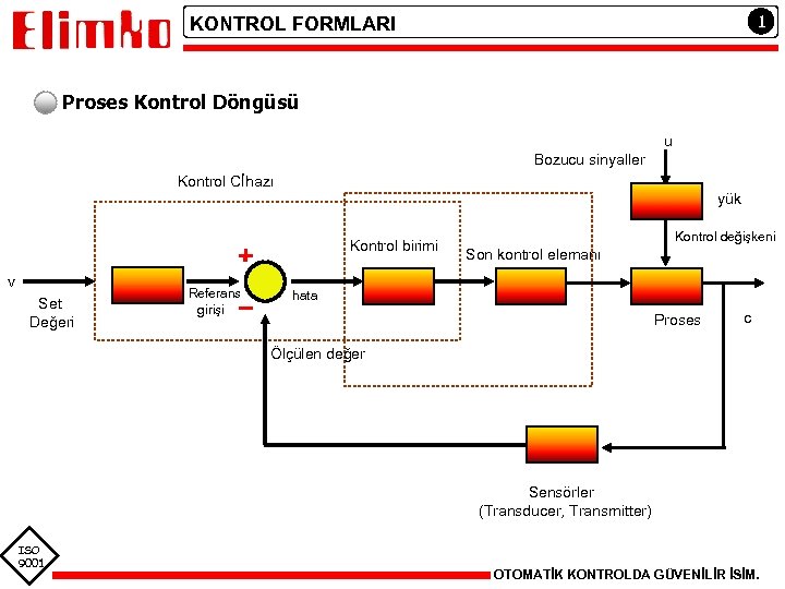 1 KONTROL FORMLARI Proses Kontrol Döngüsü u Bozucu sinyaller Kontrol Cİhazı yük Kontrol birimi