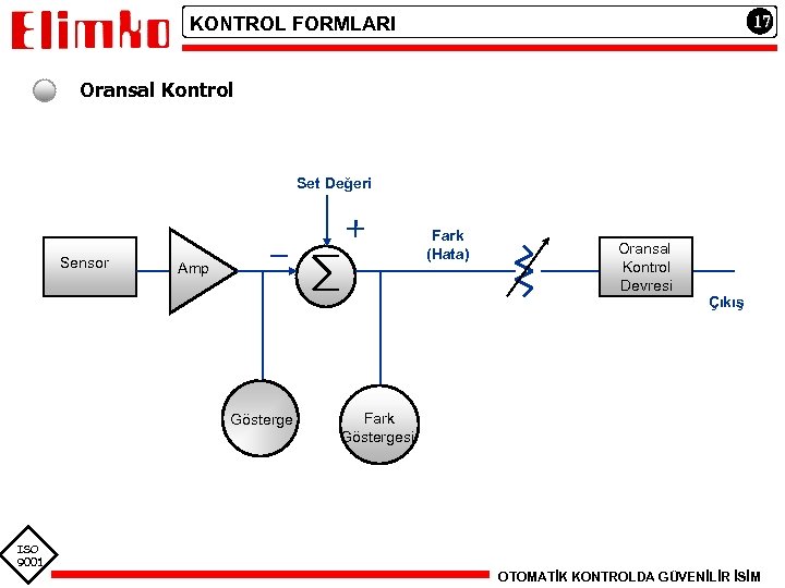 17 KONTROL FORMLARI Oransal Kontrol Set Değeri Sensor Fark (Hata) Amp Gösterge Oransal Kontrol