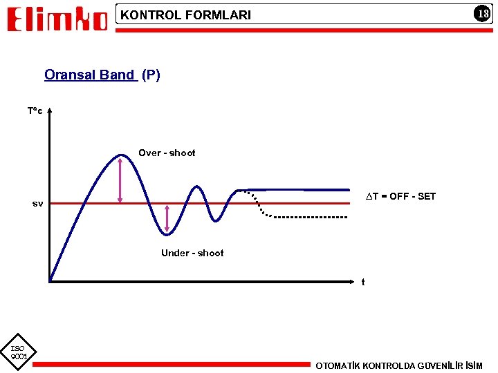 18 KONTROL FORMLARI Oransal Band (P) T c Over - shoot ∆T = OFF