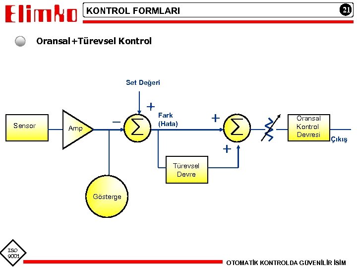 21 KONTROL FORMLARI Oransal+Türevsel Kontrol Set Değeri Sensor Fark (Hata) Amp Oransal Kontrol Devresi