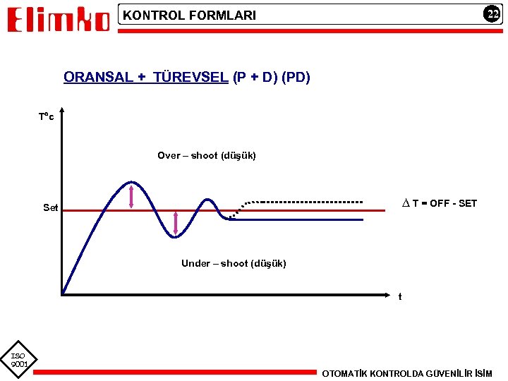 22 KONTROL FORMLARI ORANSAL + TÜREVSEL (P + D) (PD) T c Over –