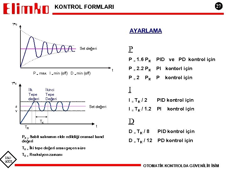 27 KONTROL FORMLARI T c AYARLAMA P Set değeri P = 1. 6 PK