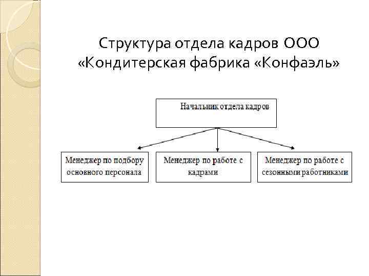 Отдел кадров части