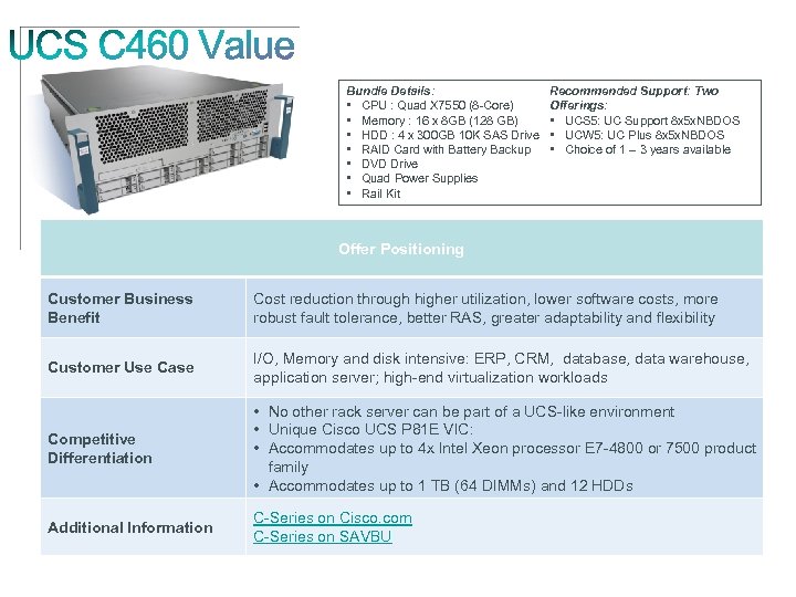 Bundle Details: • CPU : Quad X 7550 (8 -Core) • Memory : 16