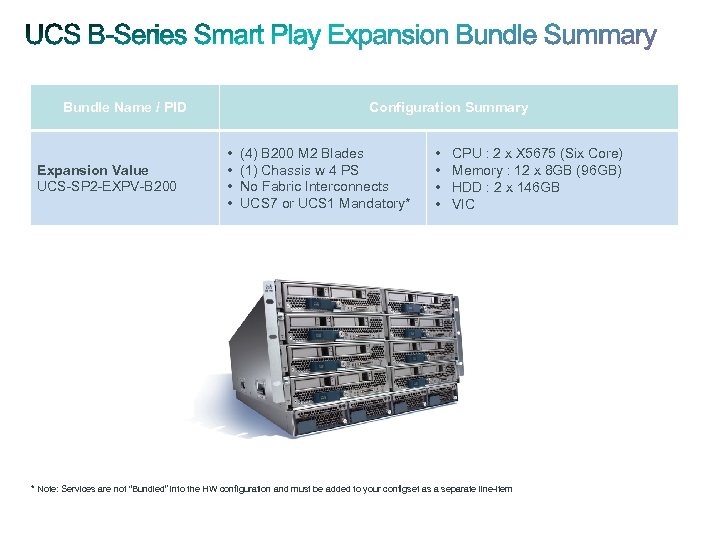 Bundle Name / PID Expansion Value UCS-SP 2 -EXPV-B 200 Configuration Summary • •