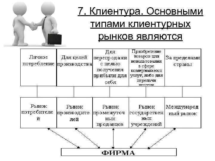 Среды планирования