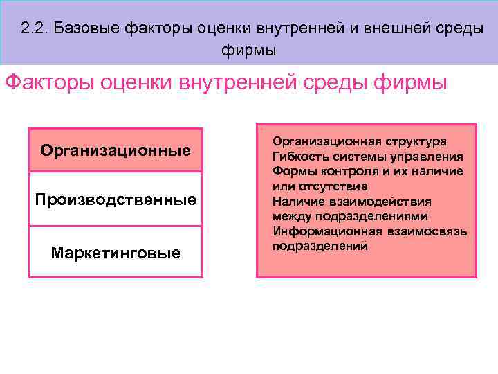 2. 2. Базовые факторы оценки внутренней и внешней среды фирмы Факторы оценки внутренней среды