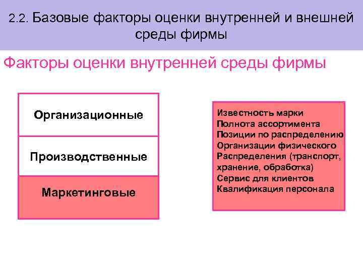 2. 2. Базовые факторы оценки внутренней и внешней среды фирмы Факторы оценки внутренней среды