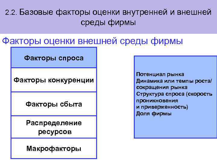 Оцениваемые факторы. Внешние и внутренние факторы спроса. Оценка факторов внешней среды. Конкурентные факторы внешней среды. Базовые факторы оценки внутренней и внешней среды организации.