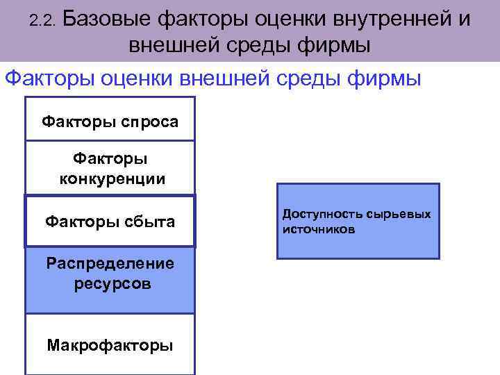 2. 2. Базовые факторы оценки внутренней и внешней среды фирмы Факторы оценки внешней среды