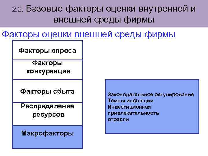 2. 2. Базовые факторы оценки внутренней и внешней среды фирмы Факторы оценки внешней среды