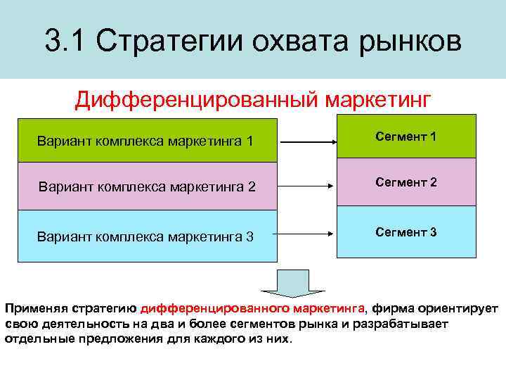 Среды планирования