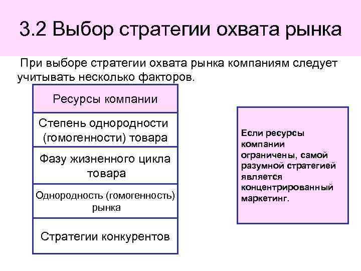 3. 2 Выбор стратегии охвата рынка При выборе стратегии охвата рынка компаниям следует учитывать