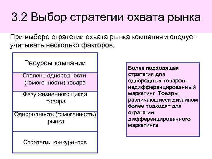 3. 2 Выбор стратегии охвата рынка При выборе стратегии охвата рынка компаниям следует учитывать