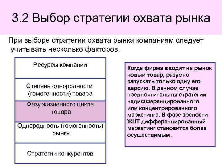 3. 2 Выбор стратегии охвата рынка При выборе стратегии охвата рынка компаниям следует учитывать