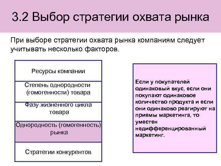 Выбор стратегии. Выбор стратегии охвата рынка. Стратегия охвата рынка предприятия. 3 Стратегии охвата рынка. Стратегия постепенного охвата рынка.