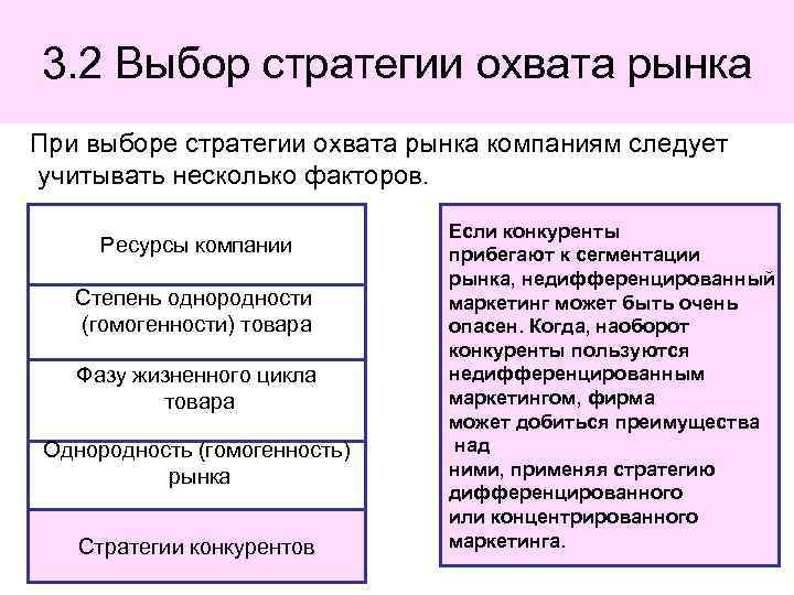 3. 2 Выбор стратегии охвата рынка При выборе стратегии охвата рынка компаниям следует учитывать