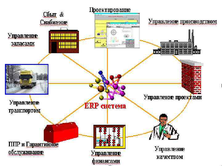 Снабжение это. ERP система схема. Снабжение производство сбыт. Управление системой снабжения. Управление запасами на производстве.