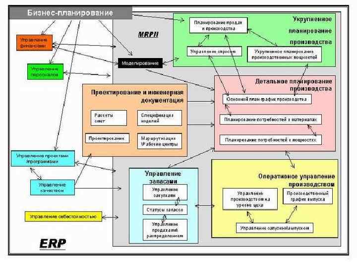 Снт алан набережные челны карта