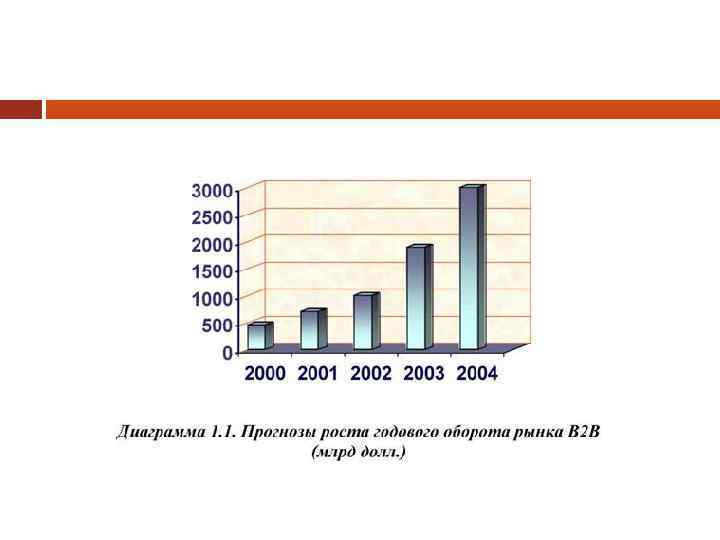 Курсовая по статистике на заказ. Статистика b2b-ecommerce в России.