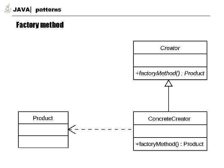 JAVA patterns Factory method 