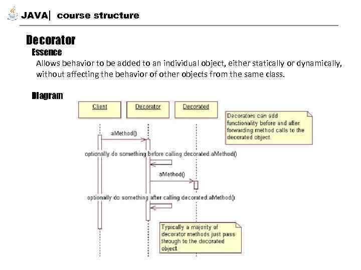 JAVA course structure Decorator Essence Allows behavior to be added to an individual object,
