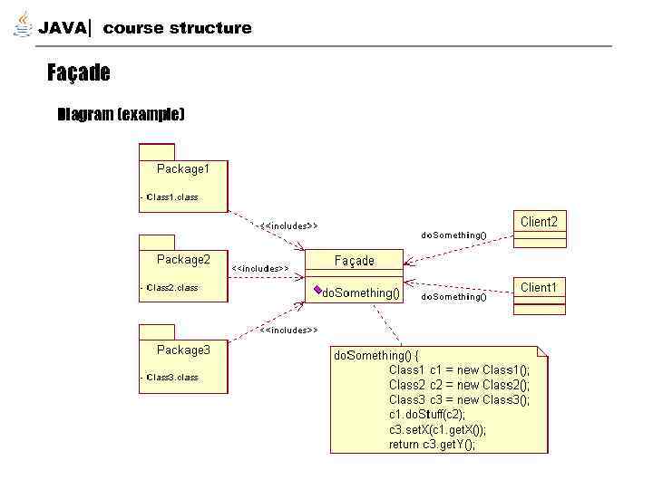 JAVA course structure Façade Diagram (example) 