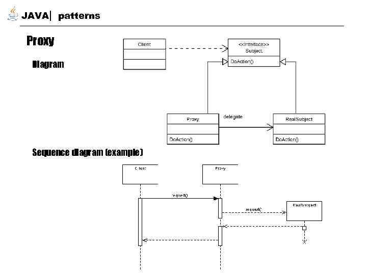 JAVA patterns Proxy Diagram Sequence diagram (example) 