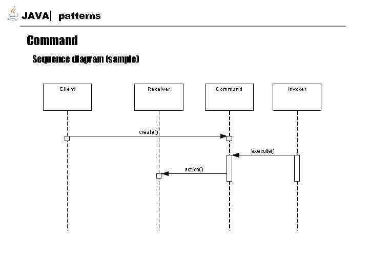 JAVA patterns Command Sequence diagram (sample) 