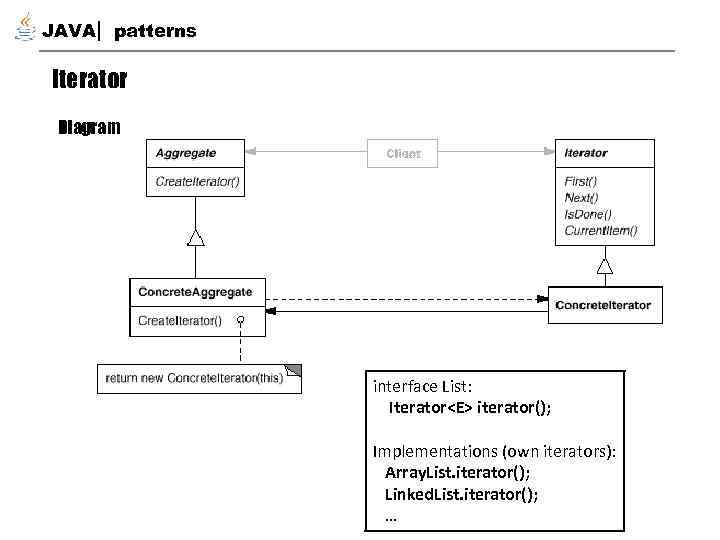 JAVA patterns Iterator Diagram interface List: Iterator<E> iterator(); Implementations (own iterators): Array. List. iterator();
