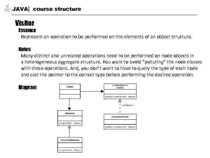JAVA course structure Visitor Essence Represent an operation to be performed on the elements