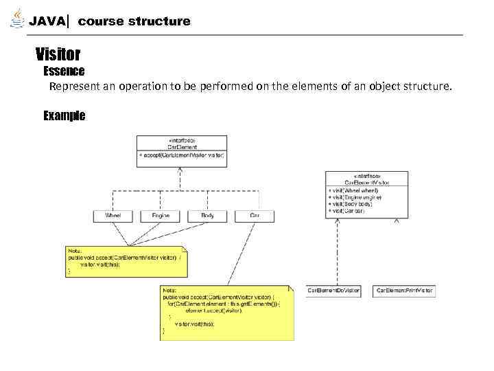 JAVA course structure Visitor Essence Represent an operation to be performed on the elements