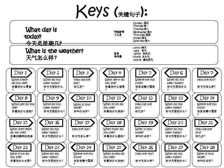 Keys ( What day is today? 今天是星期几? What is the weather? 天气怎么样？ Day 1
