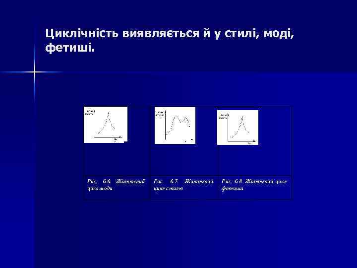 Циклічність виявляється й у стилі, моді, фетиші. Рис. 6. 6. Життєвий цикл моди Рис.